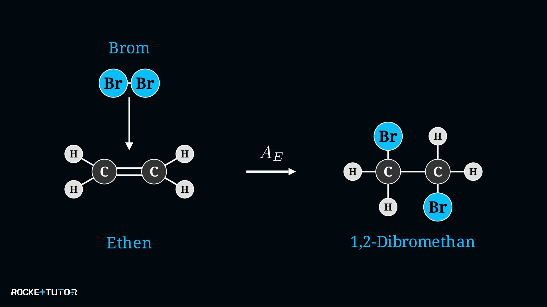 Elektrophile Addition an Ethen
