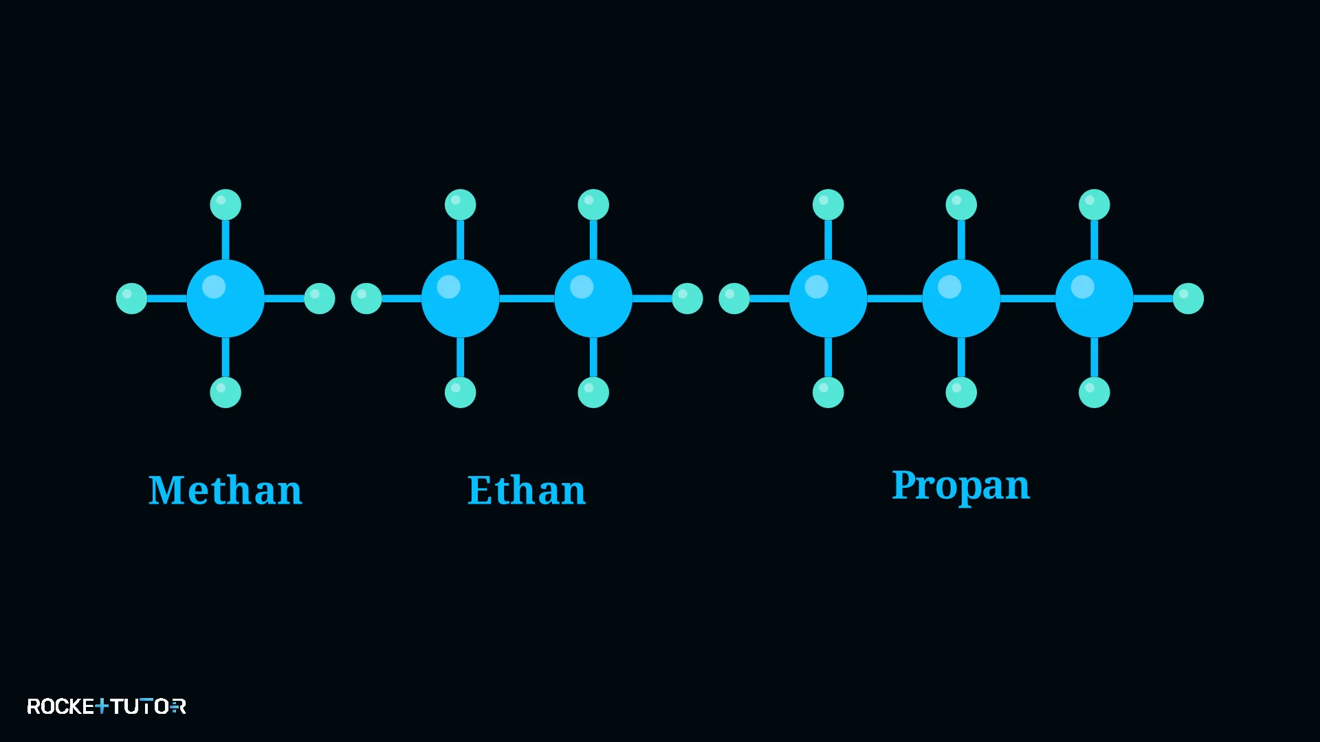 Homologe Reihe der Alkane