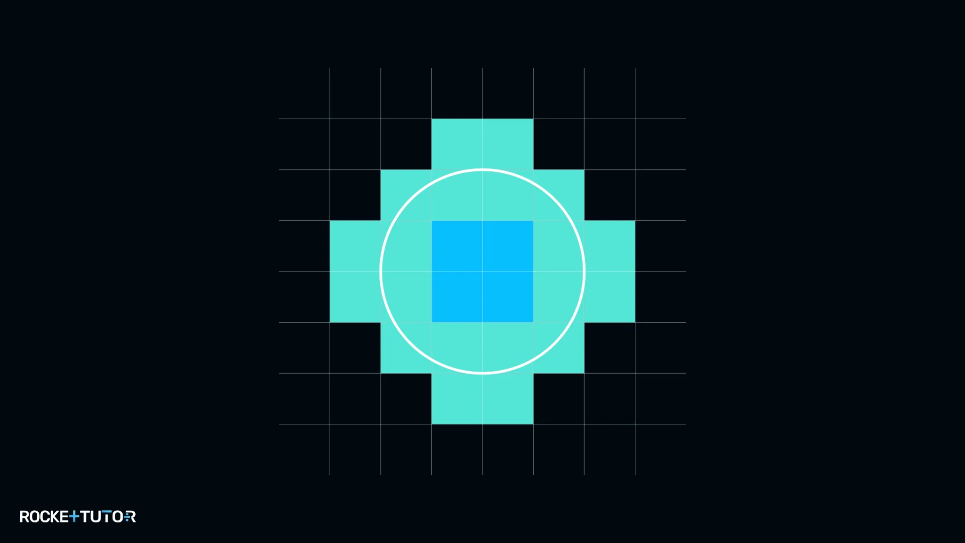 Kreis mit Radius 2 auf Karopapier