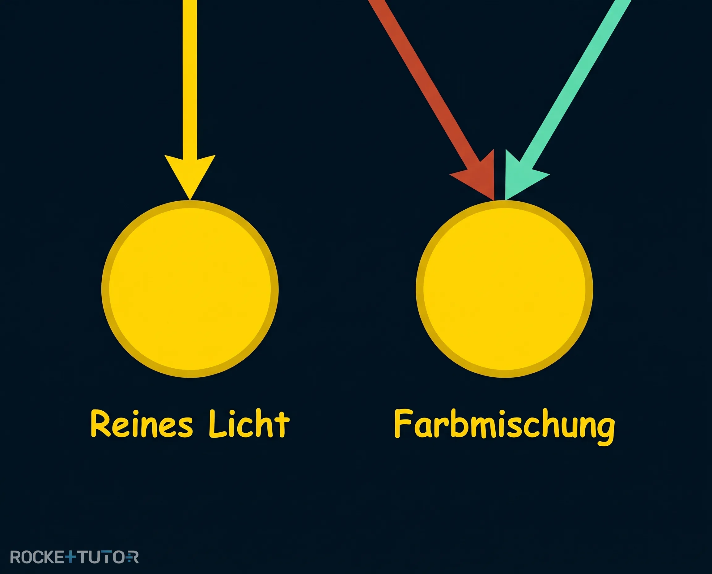 Gehirn verarbeitet Lichtwellen zu Farben