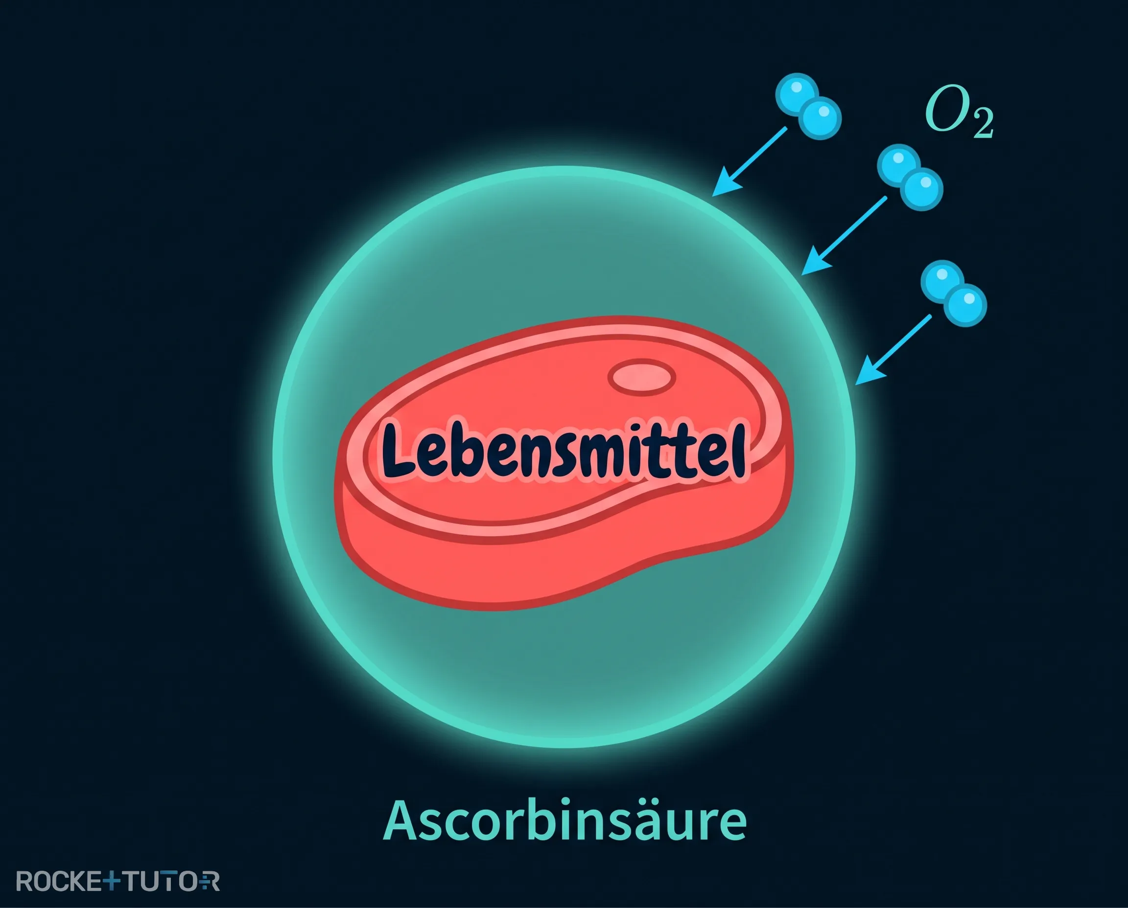 Wirkung von Antioxidationsmitteln