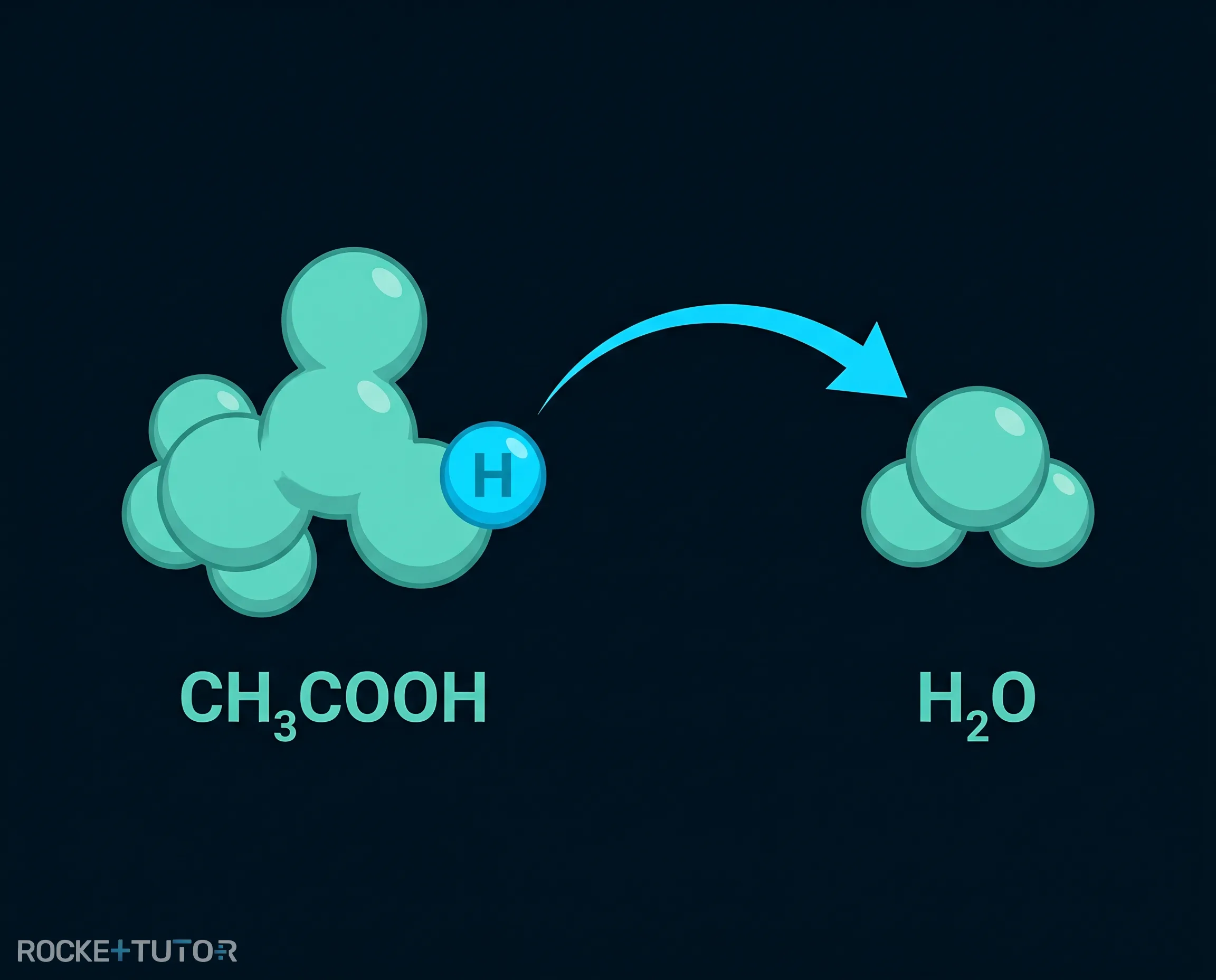 Entstehung von Acetat und Oxonium