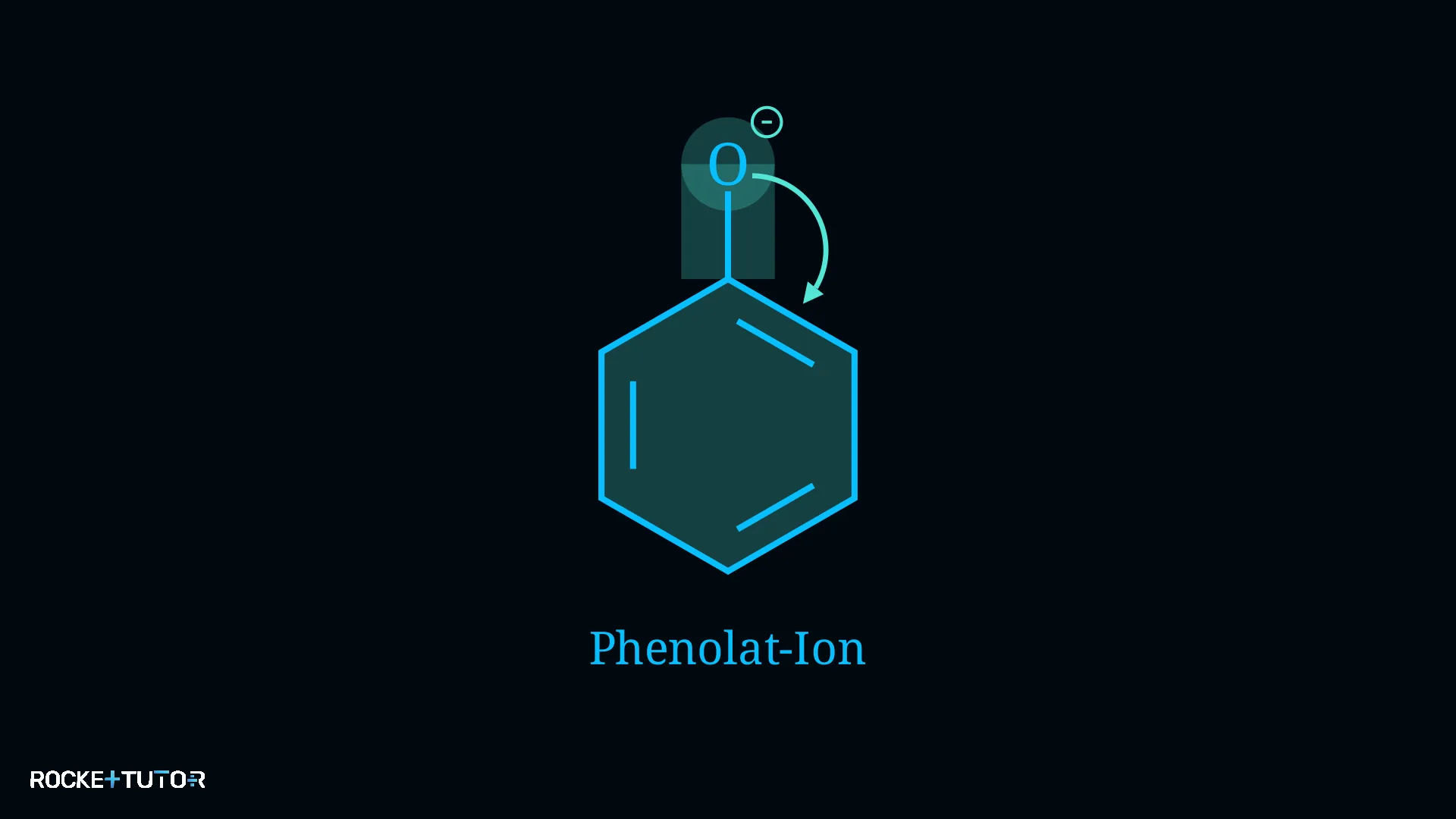 Mesomeriestabilisierung des Phenolat-Ions