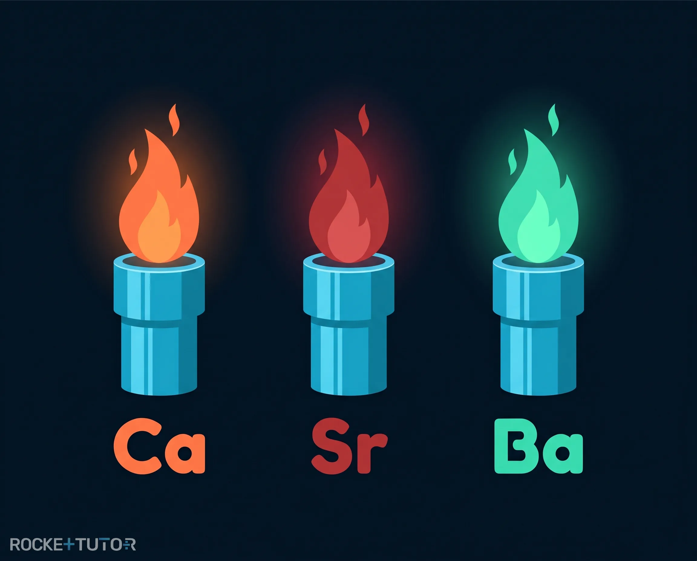 Flammenfärbung von Calcium Strontium Barium