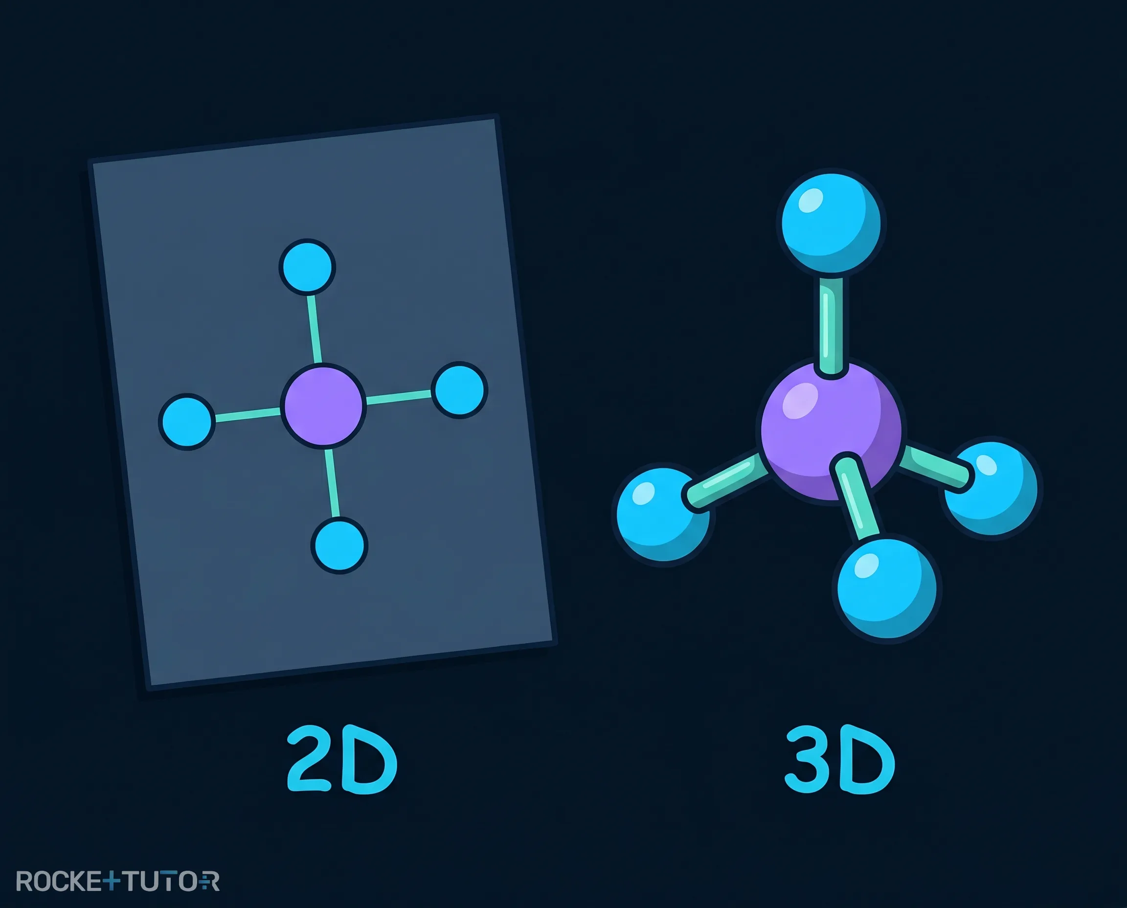 3D-Struktur von Molekülen im Raum