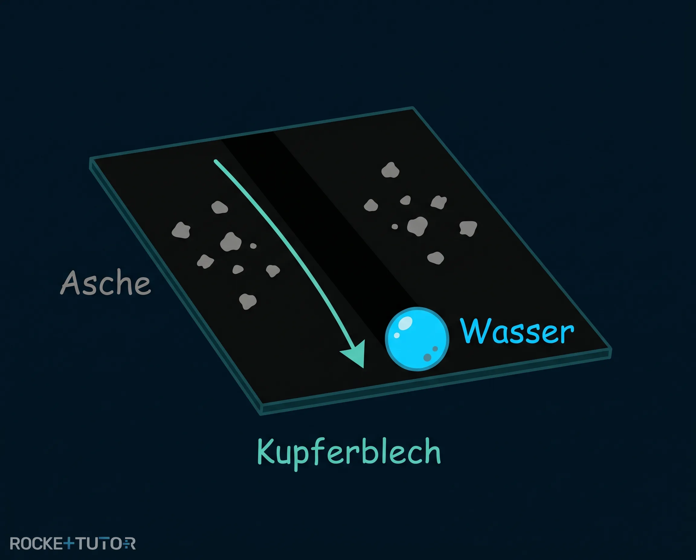 Wassertropfen perlt von Kupferblech ab