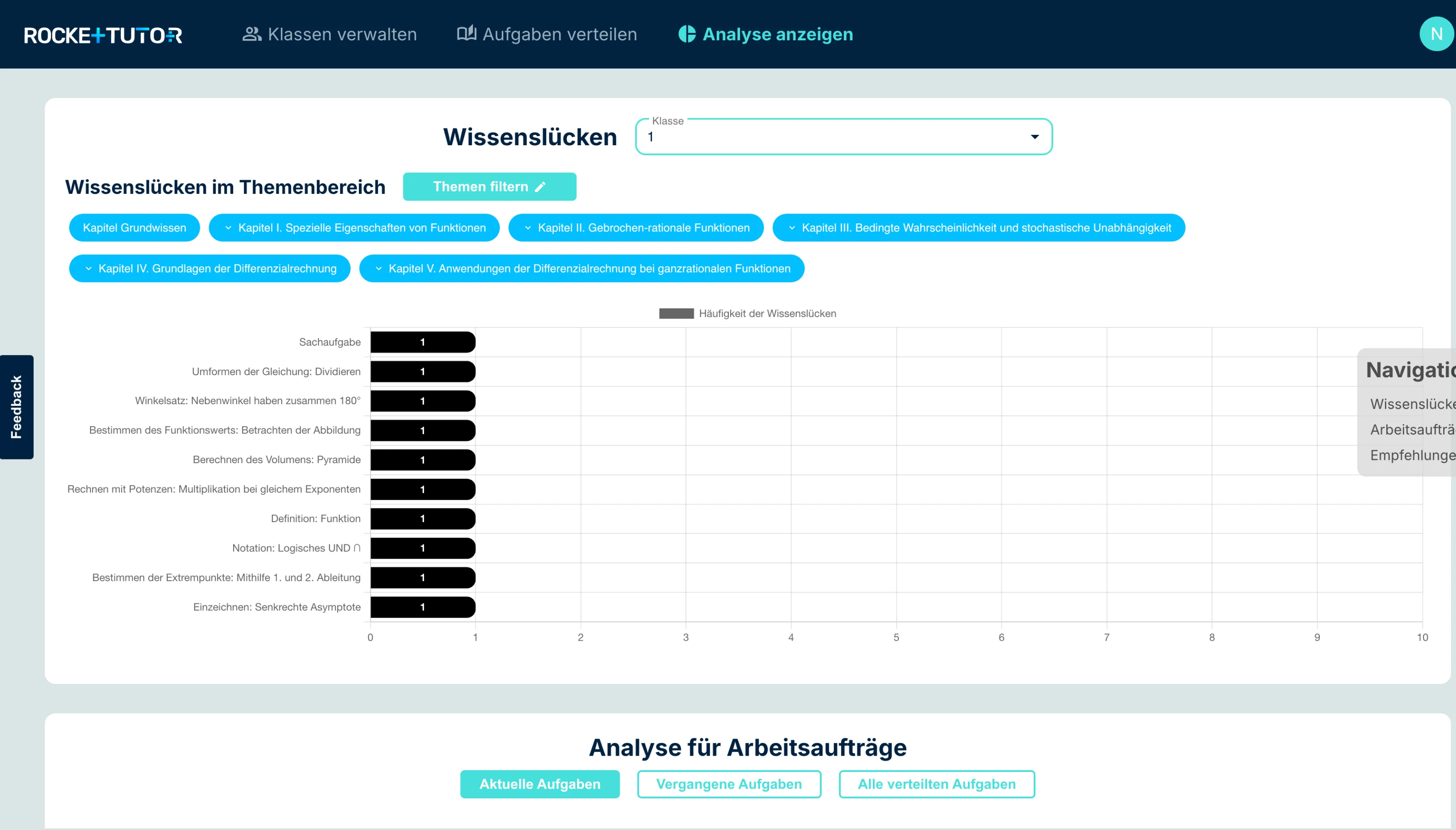 Direkte Übersicht über Wissenslücken